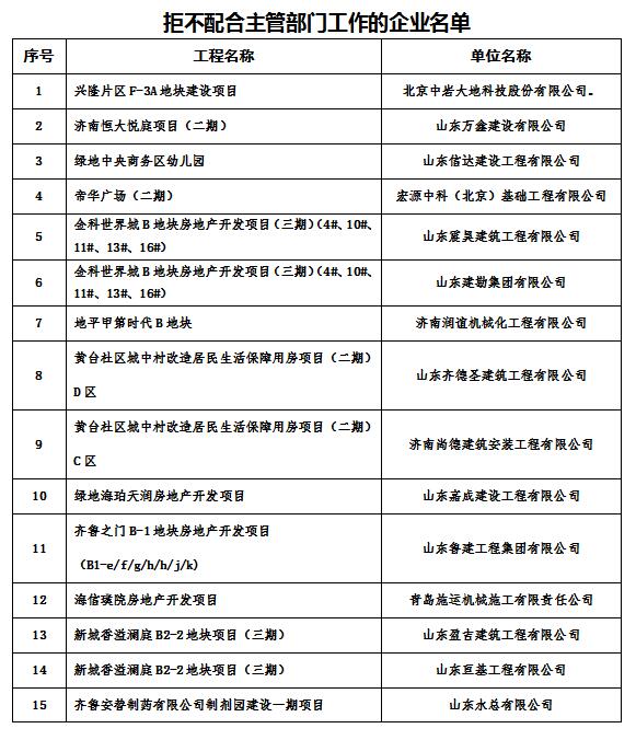 拒不配合主管部门工作的企业名单.jpg