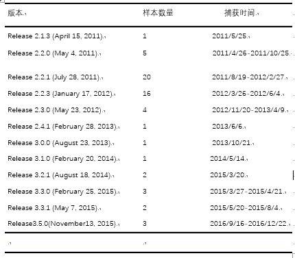 點(diǎn)擊進(jìn)入下一頁