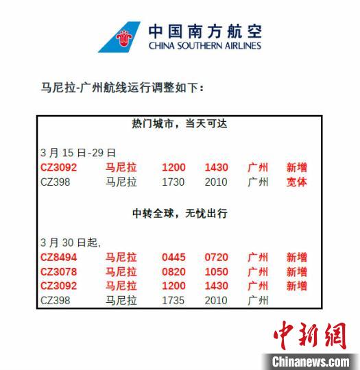 南方航空始终没有停止执飞马尼拉-广州航班。从3月15日起，将以宽体机增加执飞马尼拉-广州航班至每日两班。3月30日起，增加至四班。南航马尼拉营业部供图