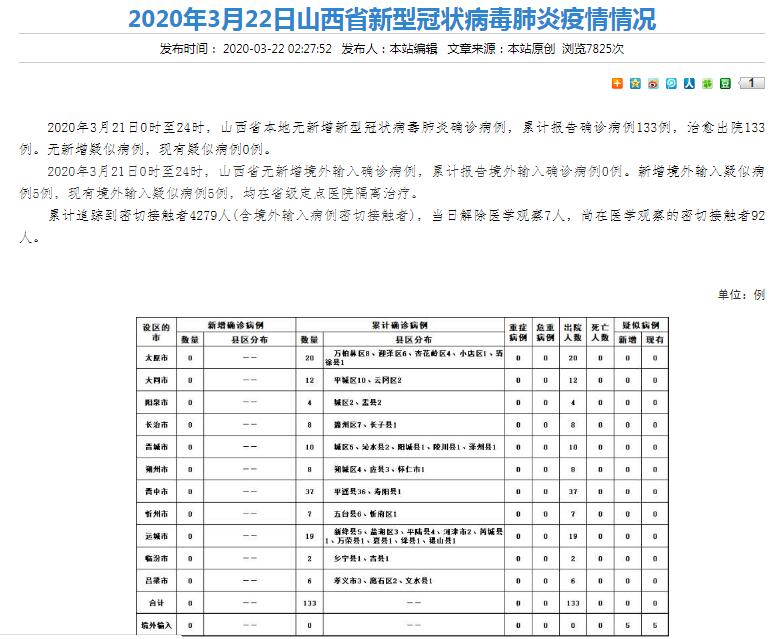 截至21日24时 山西新冠肺炎疫情情况
