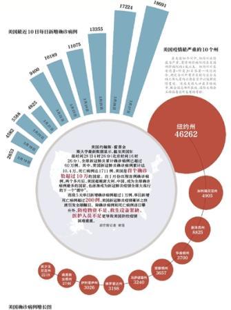 點擊進入下一頁