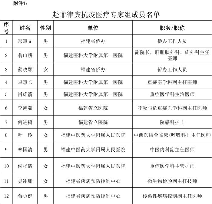中國赴菲律賓抗疫醫(yī)療專家組近日將啟程