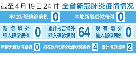 截至4月19日24时 山西省新冠肺炎疫情情况