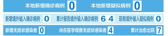 截至4月21日24时 山西省新冠肺炎疫情情况