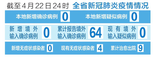 截至4月22日24时 山西省新冠肺炎疫情情况