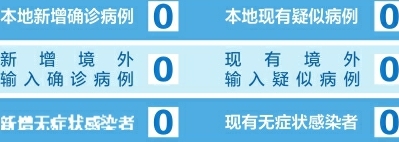 截至5月13日24时 山西省新冠肺炎疫情情况