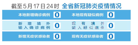 截至5月17日24时 山西新冠肺炎疫情情况