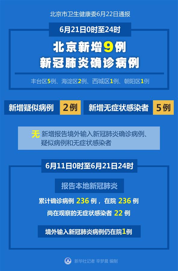 （图表）［聚焦疫情防控］北京6月21日新增9例新冠肺炎确诊病例