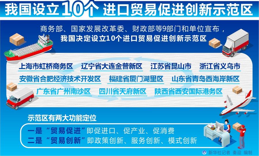 （图表）［经济］我国设立10个进口贸易促进创新示范区