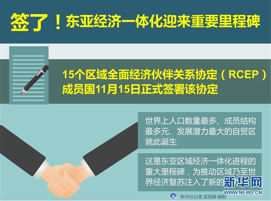（新华全媒头条·图文互动）（9）为区域和全球经济增长注入强劲动力——解读区域全面经济伙伴关系协定签署