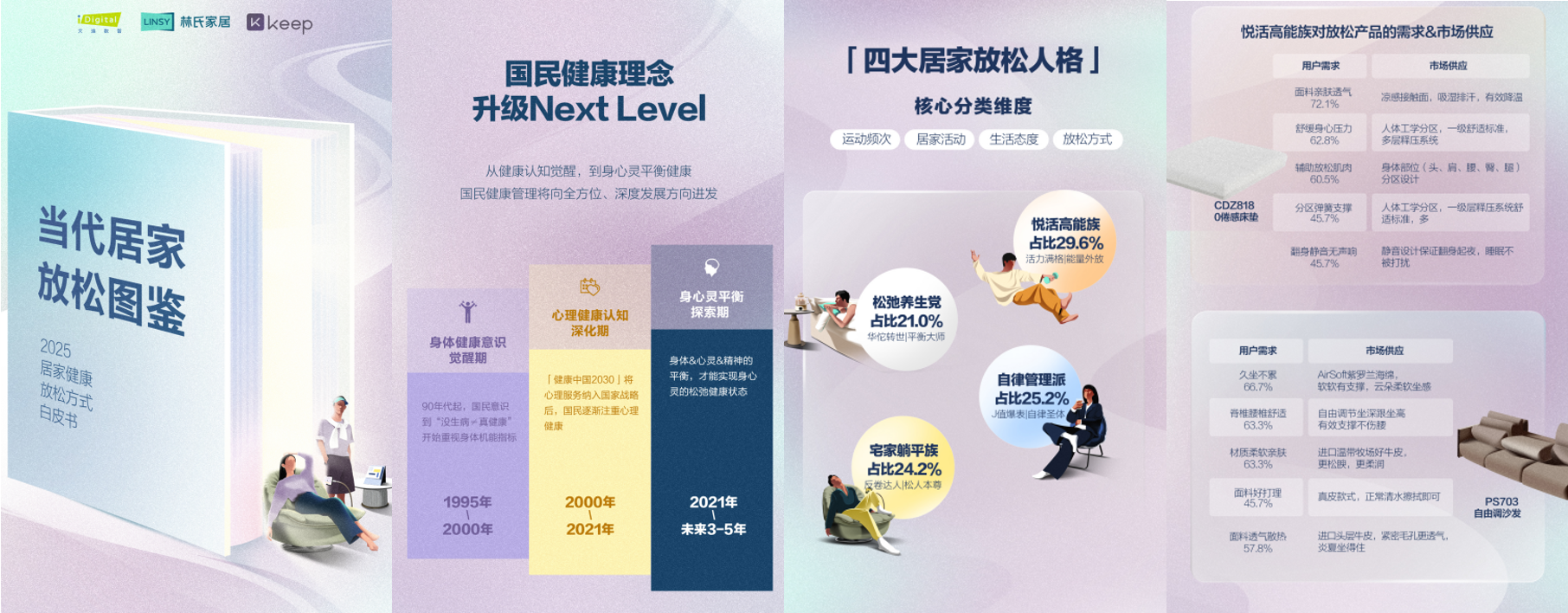 林氏家居联合Keep及艾瑞咨询发布《居家健康放松方式研究白皮书》.png