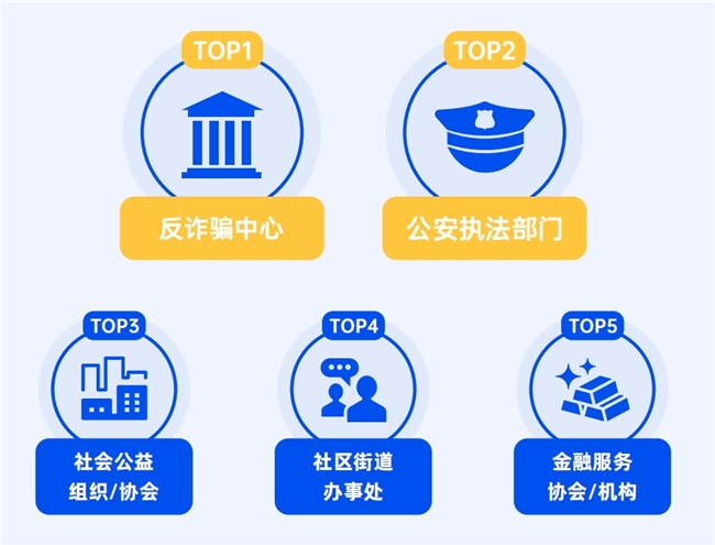 还呗以案说险，拆解协商还款诈骗套路