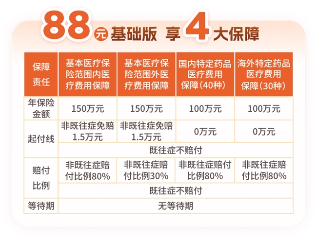保障额度累计500万！河北人专属的惠民保开放参保！