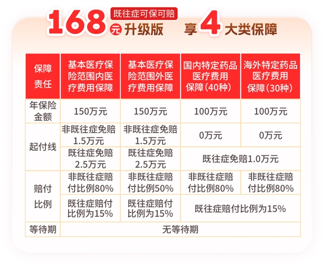 保障额度累计500万！河北人专属的惠民保开放参保！