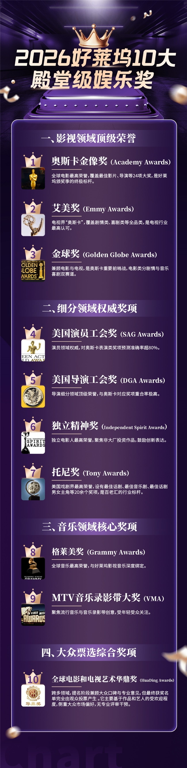 2026好莱坞十大殿堂级娱乐奖项重磅发布 中国华鼎奖成文化地标