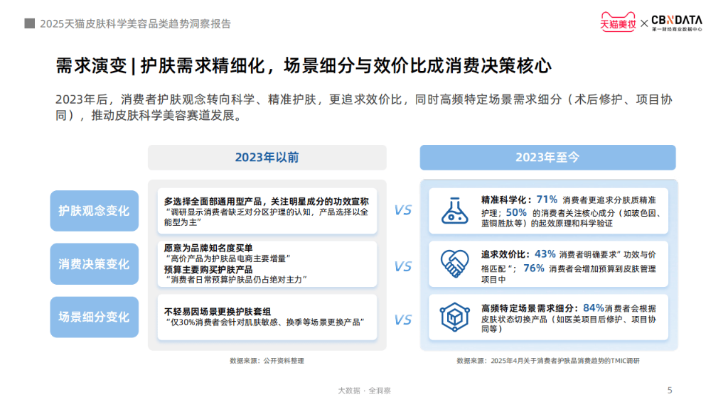 前沿科技加速家用化,护肤迈入科学实证时代