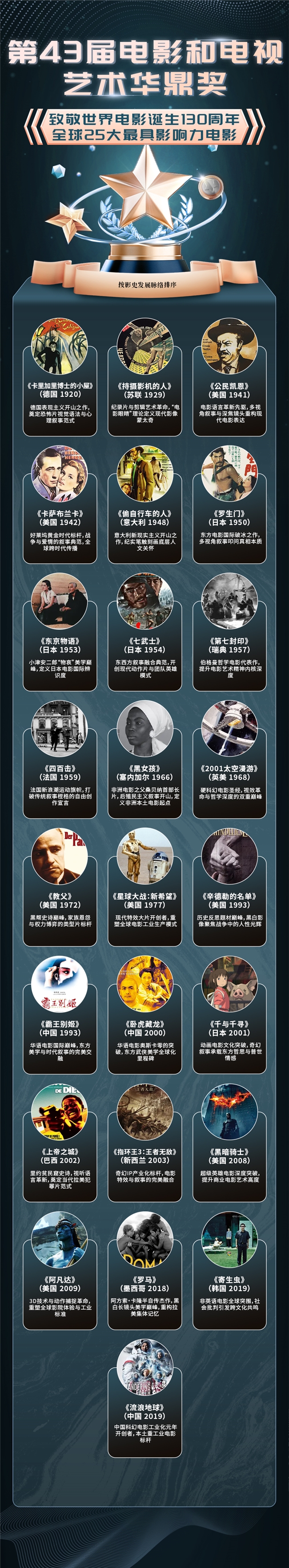 以榜单为桥：华鼎奖搭建文明互鉴的全球电影新平台