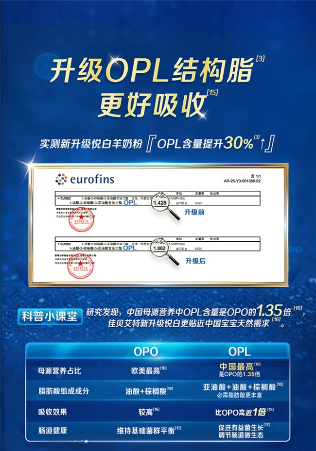 一文看懂,为什么OPL比OPO更适合中国宝宝!