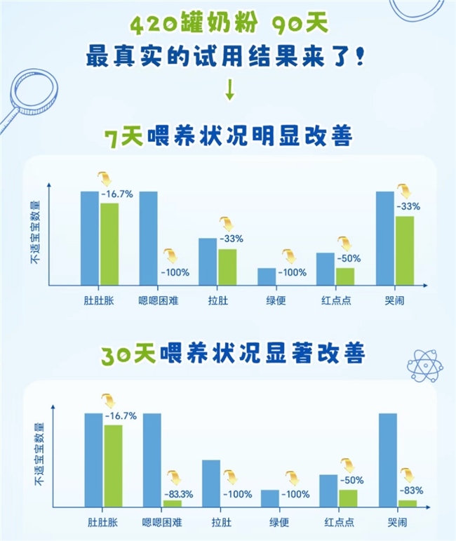 一文看懂,为什么OPL比OPO更适合中国宝宝!