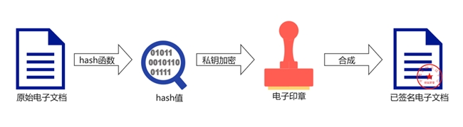 电子签章怎么用？服务选哪家？一文读懂