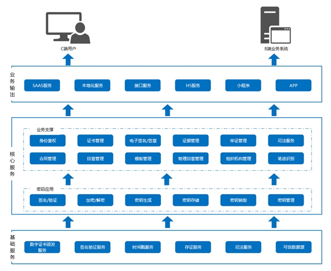 电子签章怎么用？服务选哪家？一文读懂