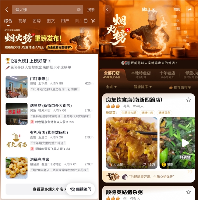 抖音生活服务烟火榜增至15城865家，佛山青岛苏州天津郑州首批上榜名单出炉