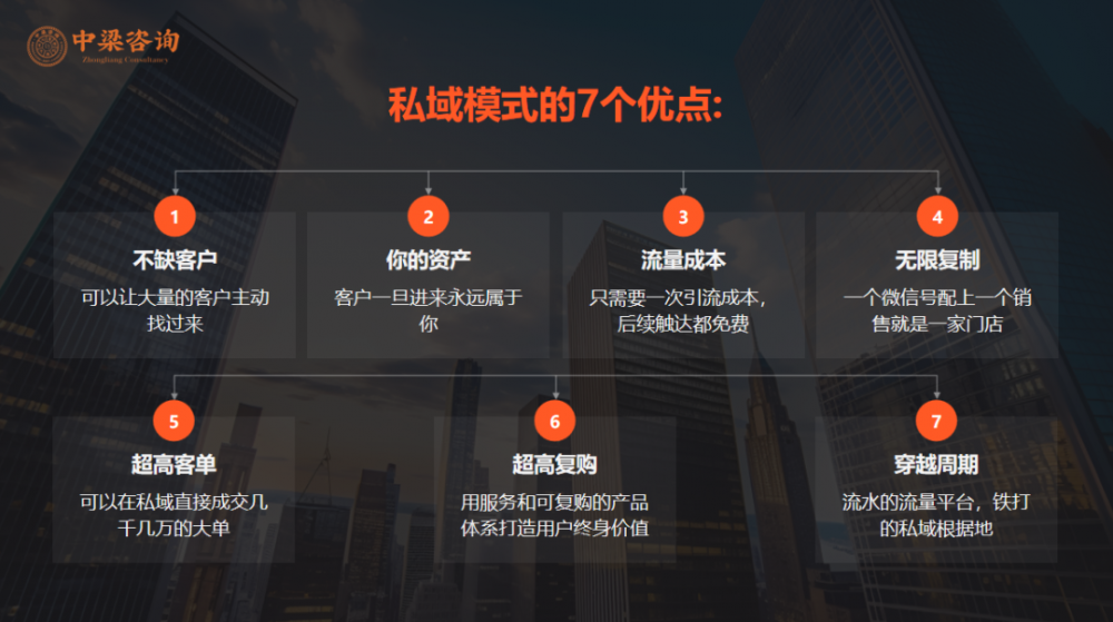 中梁咨询