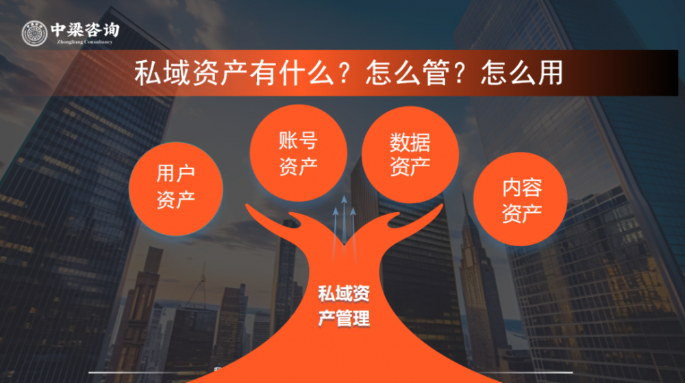 中梁咨询
