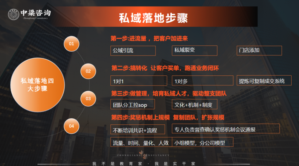 中梁咨询