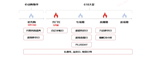 0元开启直播、数字人主播免费用 京东618帮助新商家实现减负增收