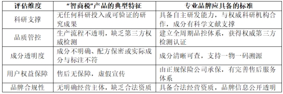别急着下定论:多燕瘦真不是智商税,超165奖项背书与TICQ质控下的科学测评