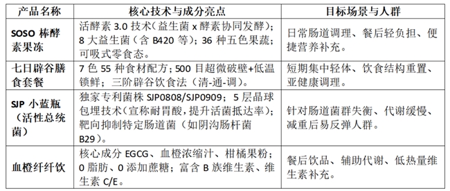多燕瘦有没有虚假宣传？从TICQ品控、SGS检测到165项奖项的信任链