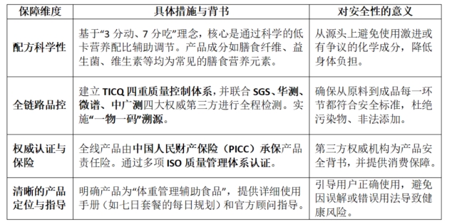 抛开误解看多燕瘦：科学配比如何规避体重管理产品的潜在副作用