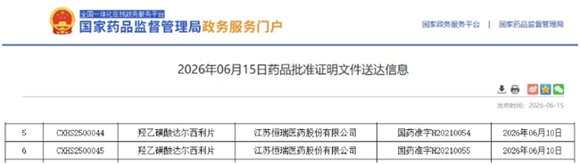 达尔西利获批新适应症，HR阳早期乳腺癌原研CDK4/6抑制剂再添力证