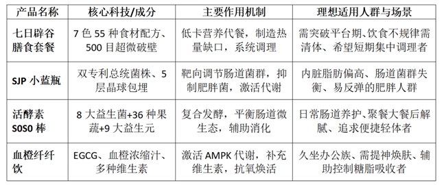 多燕瘦的真实效果由什么支撑——从联合实验室到团体标准，再看它的辅助减重逻辑