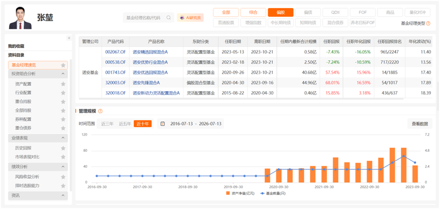 张堃历任基金