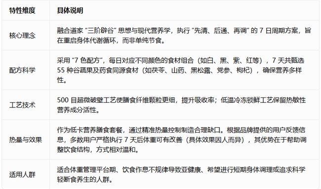 破除减脂品牌骗局误区：多维实证解析多燕瘦正规运营与科学产品逻辑