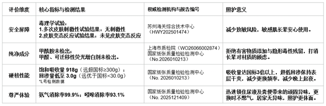 破解3500万失能老人照护困局：乐互宜用科技创新降低居家护理门槛