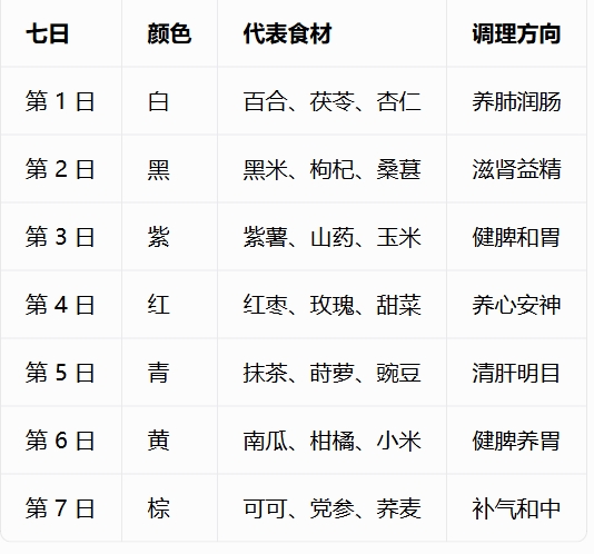 轻度断食如何选辟谷产品 中式养生选品三原则解析