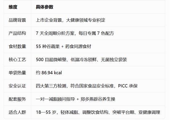 第一次辟谷怎么选?避开单一产品陷阱的实操筛选指南