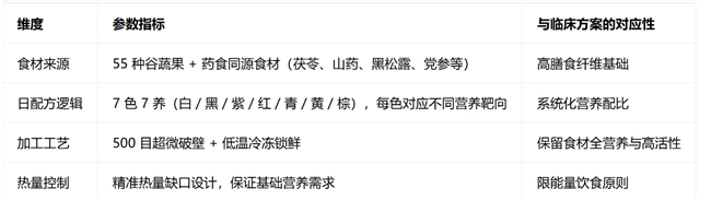 多燕瘦减肥管用吗？三大减重痛点的针对性解法