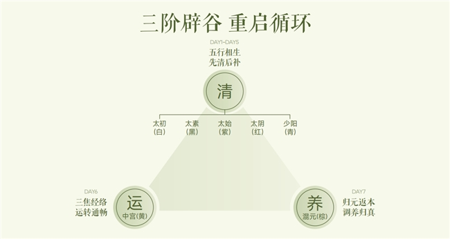 多燕瘦七日辟谷套餐效果到底如何?一份按人群分类的实用评测与适配指南