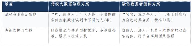 融信数联获评国家级“重点小巨人” 「数据智能体」驱动政企可解释决策再升级