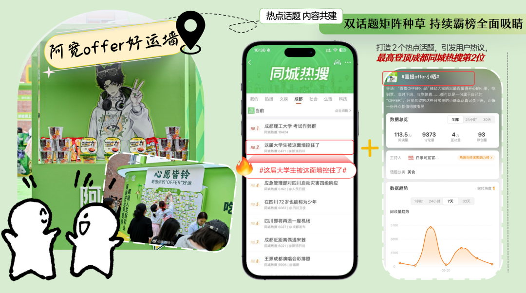 image2 阿宽×控KONG“喜提OFFER”,如何激发年轻人的UGC狂欢?